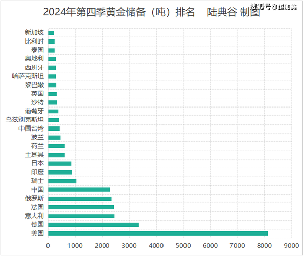 世界各国黄金储量排行榜