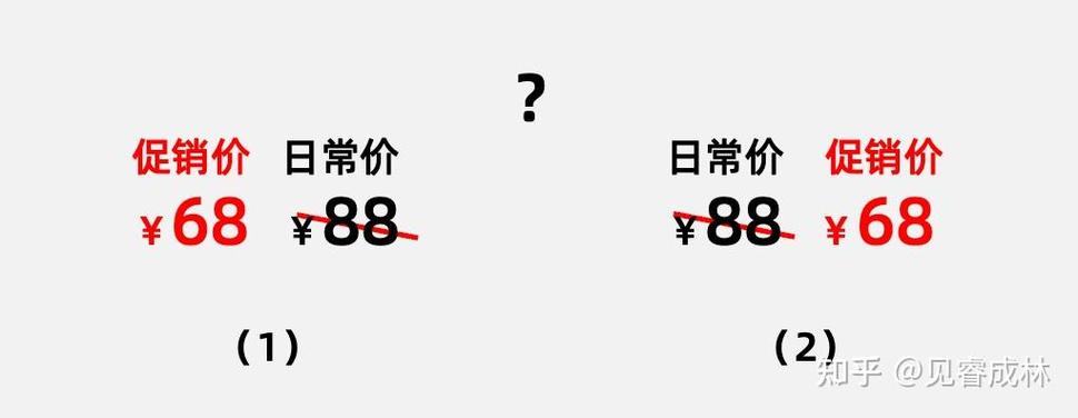 推广价和原价有什么区别