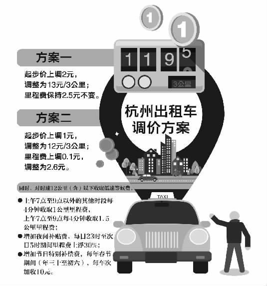 杭州出租车价格一览表