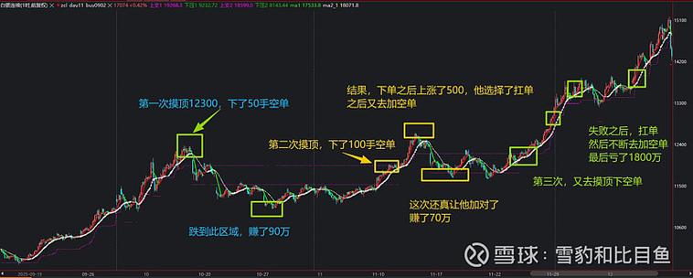 三倍杠杆做空多少爆仓 三倍杠杆做空多少爆仓