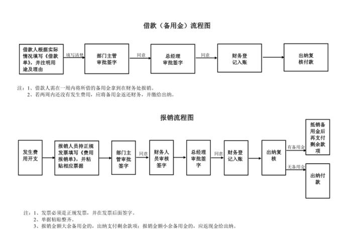备用金审批流程截图1