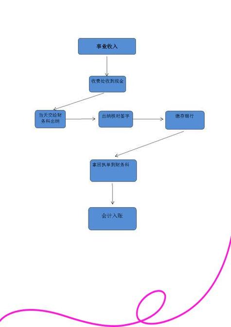 备用金审批流程截图2