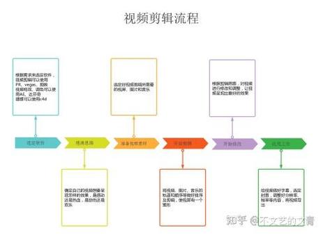 剪辑步骤