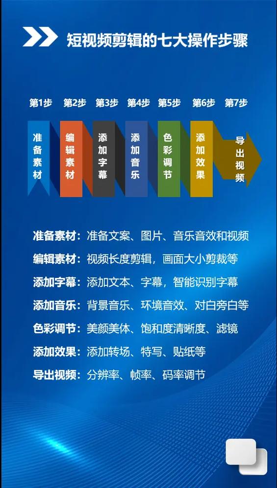 剪辑步骤截图2