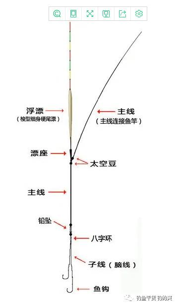 鱼竿鱼线全部组装教程