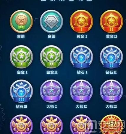 球球大作战重置段位表截图2