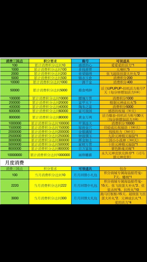 qq积分多少钱一分截图2