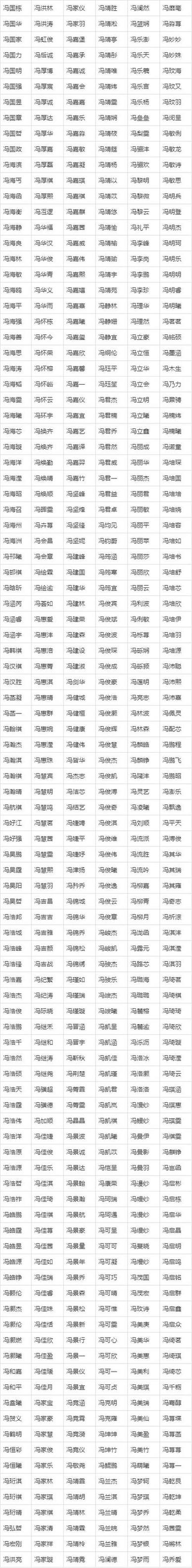 女孩取名字大全