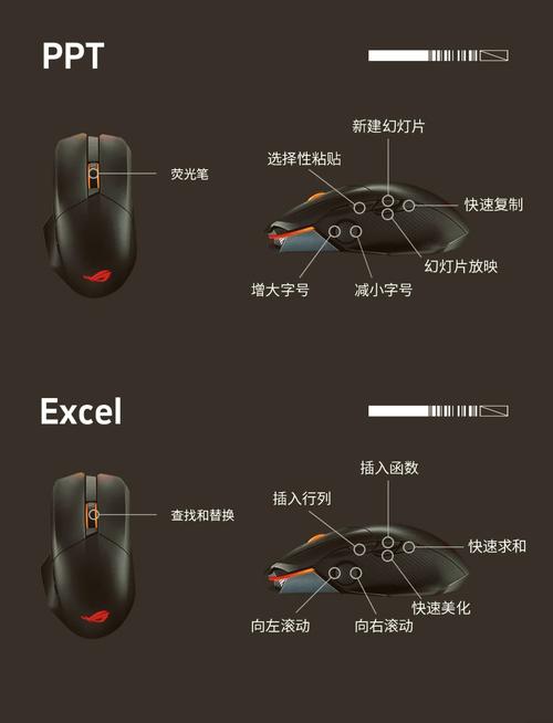 鼠标左右键都变成右键