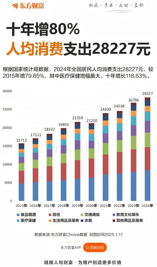 贵州省统计年鉴数据