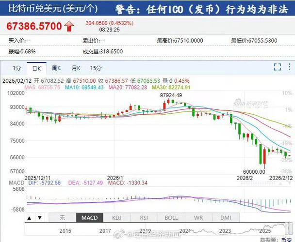 比特币不加杠杆就不会爆仓吗