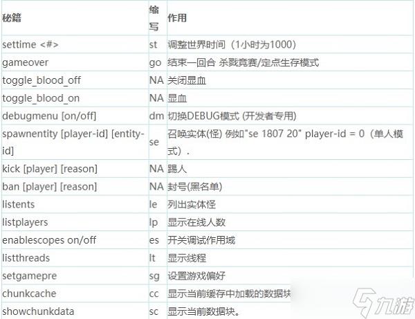 原神指令服常用的命令代码截图3
