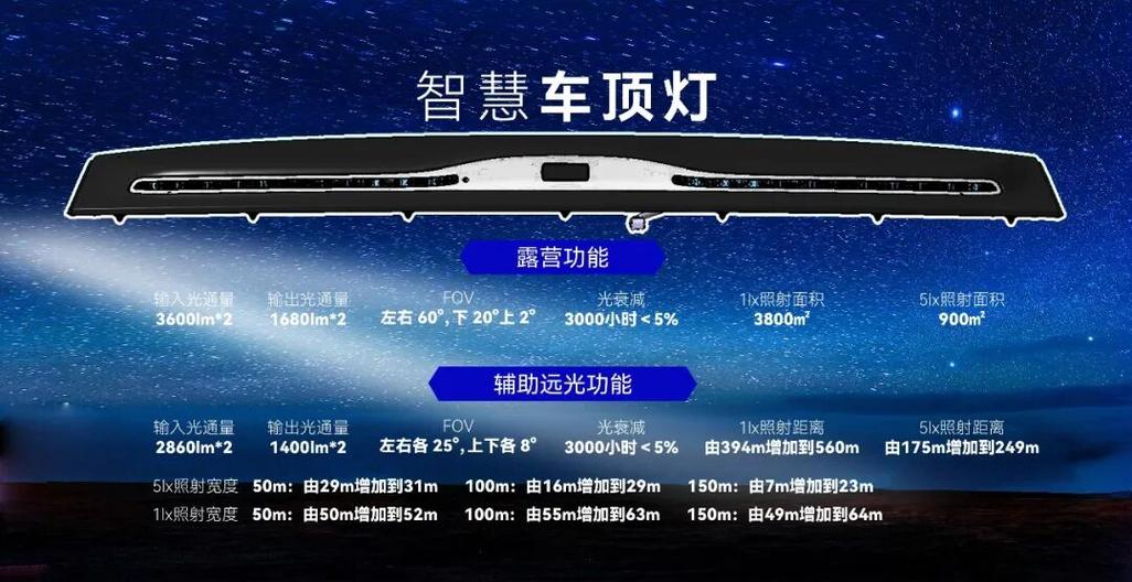 车关了大灯会关吗