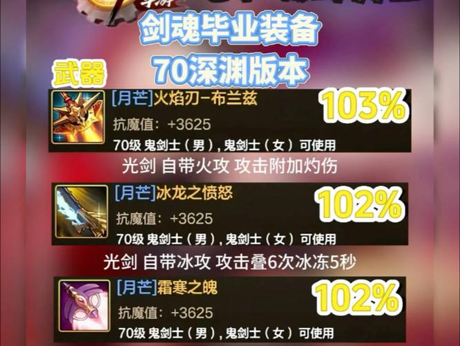 dnf剑魂70级武器选择
