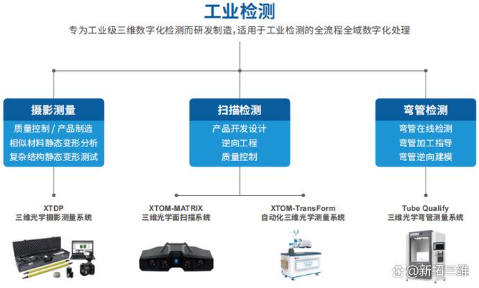 3d扫描测量尺寸截图3