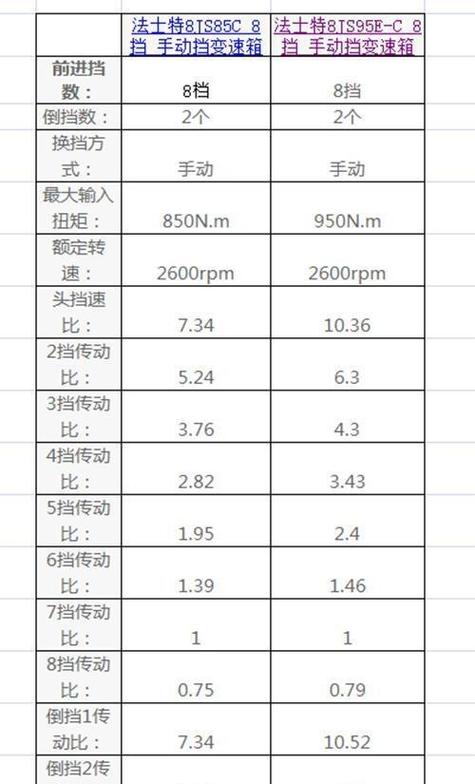 变速箱的速比是多少