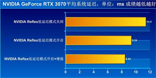 nvidia低延迟模式截图3