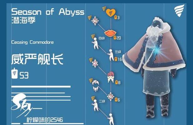 光遇雨林祖先兑换图