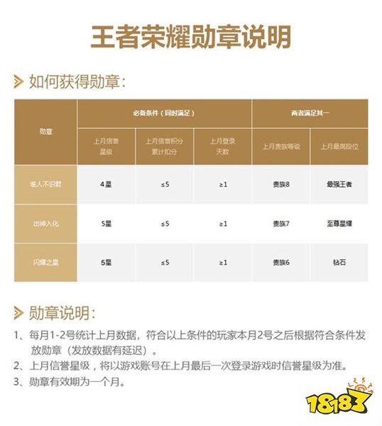 王者荣耀徽章怎么获得