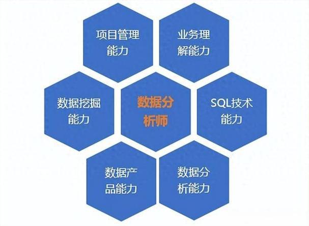 数据分析师最好的出路
