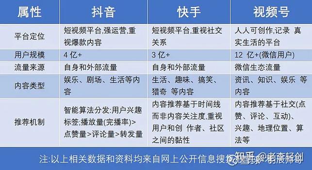 抖音和快手引流的方法