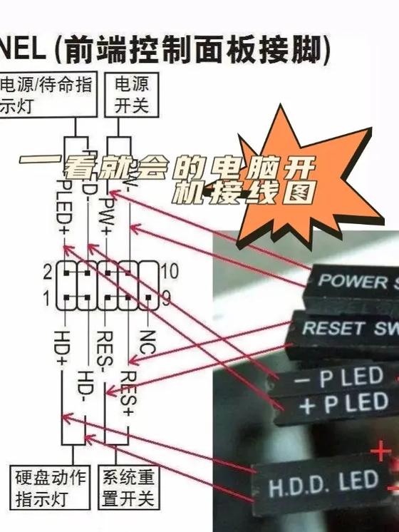 电脑主机开机插口图解