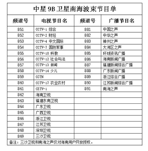 中星9B全部免费节目