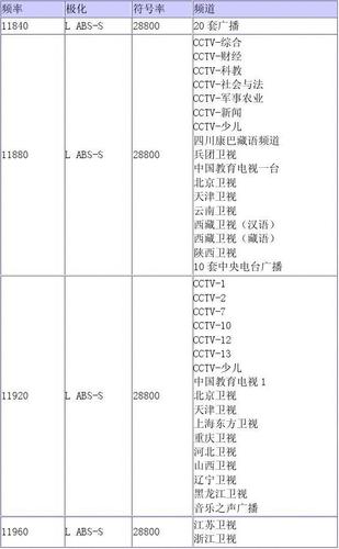 中星9B全部免费节目截图2