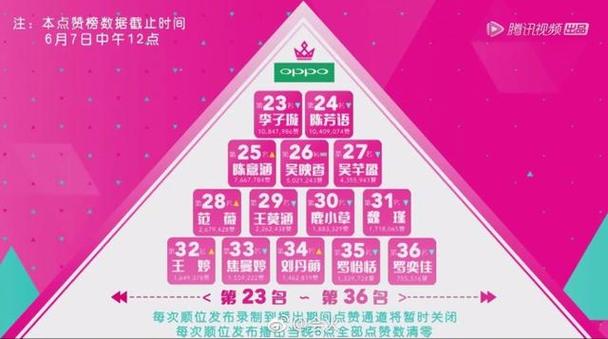 创造101第一期排名截图3
