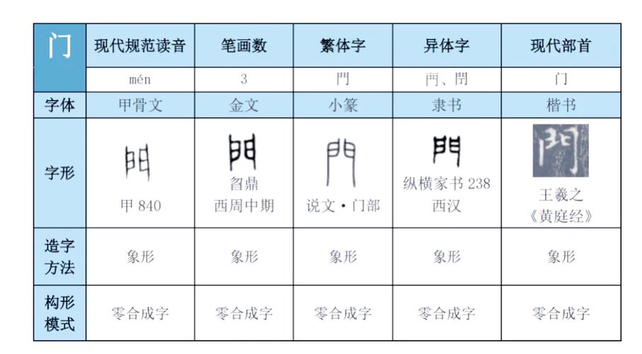 门字代表什么数字