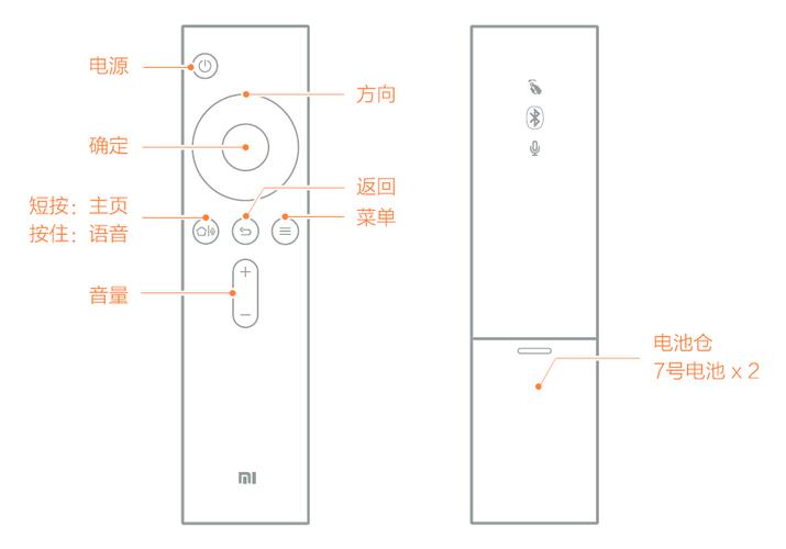 小米电视遥控器功能键