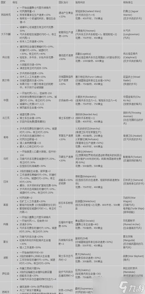 帝国时代2攻略技巧