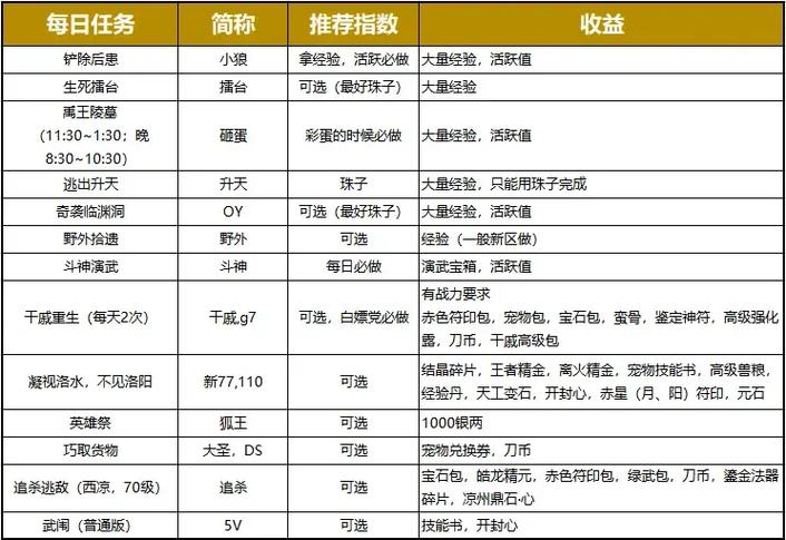 刀剑英雄玩法
