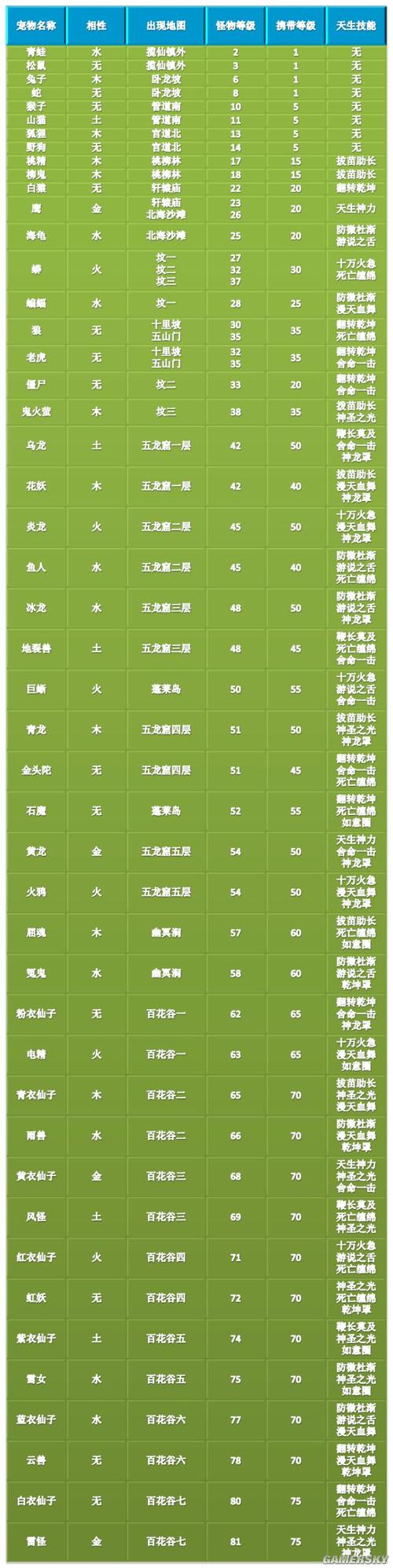 问道宝宝经验丹怎么获得截图2