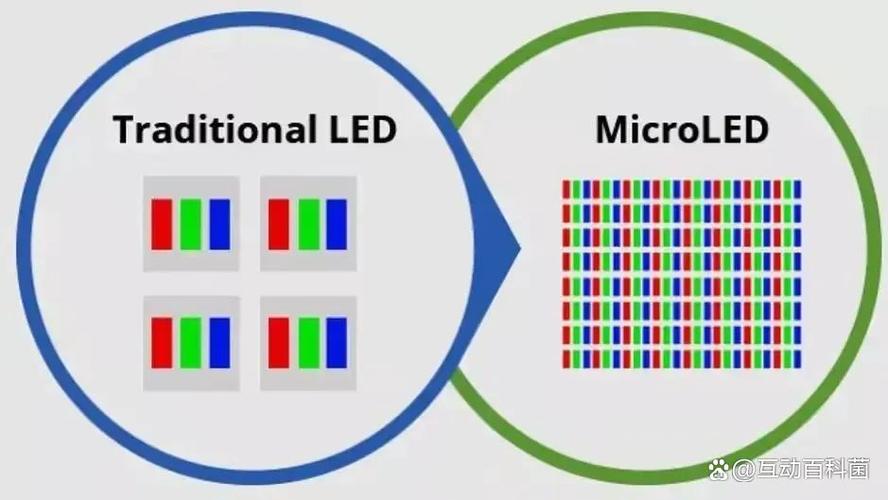led和oled显示屏区别