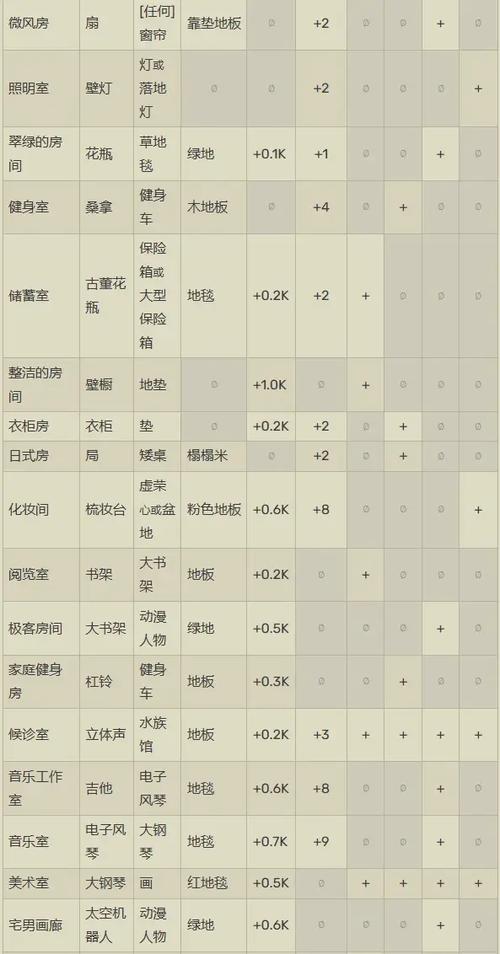 住宅梦物语金币不减反增