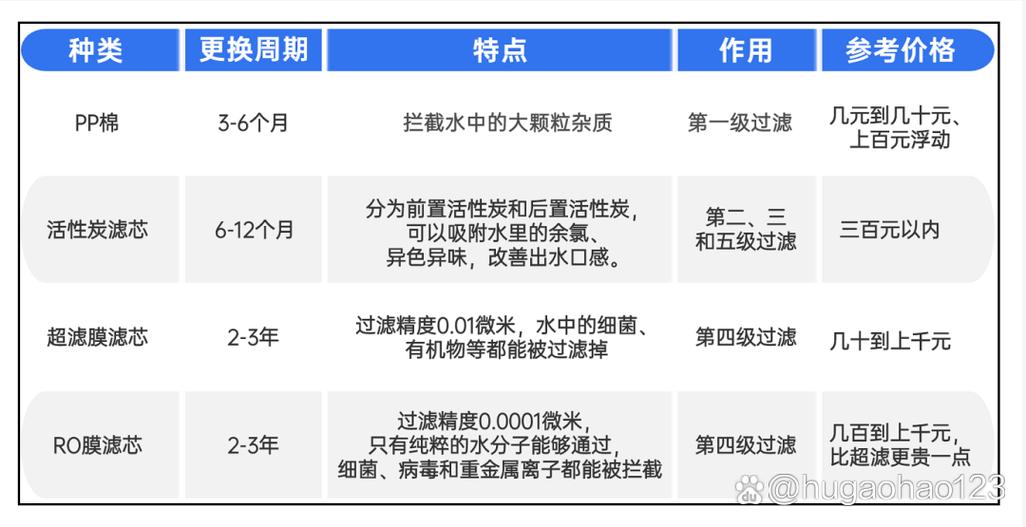 净水器滤芯几年换一次截图1
