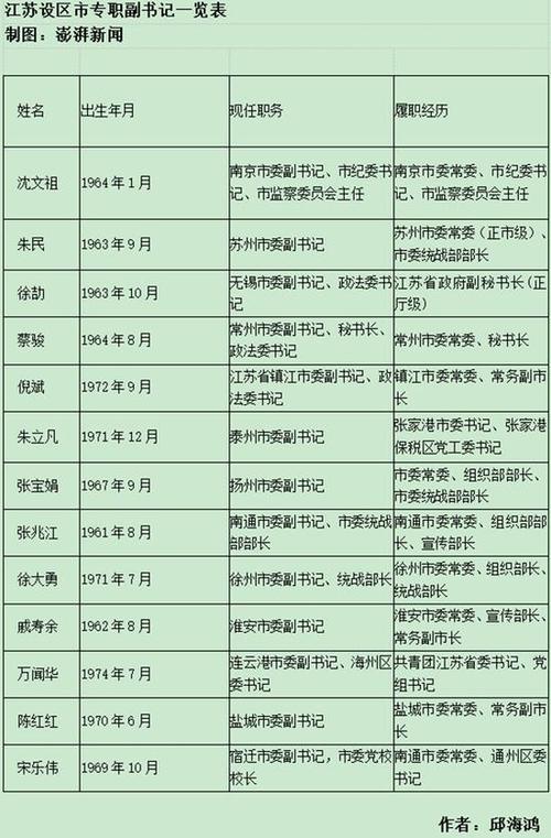 副书记和组织委员的关系