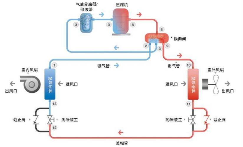 格力空调电辅热原理
