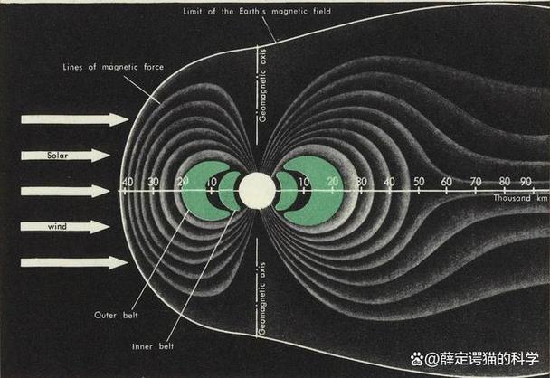 wifi左边有个半圆圈是啥