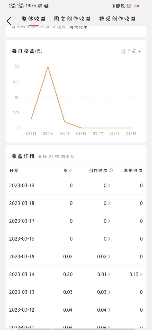 今日头条收益计算