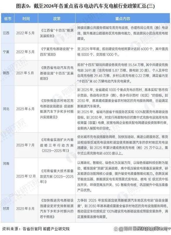 建充电站国家有补贴吗截图3