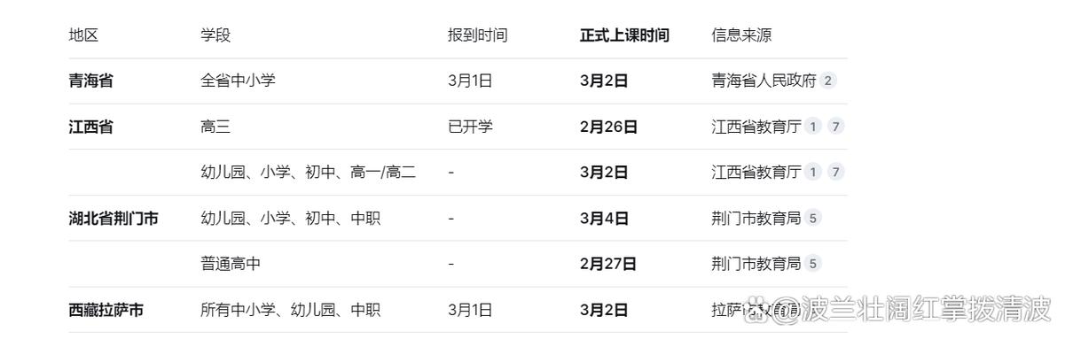 2026年甘肃各专科院校开学时间截图2