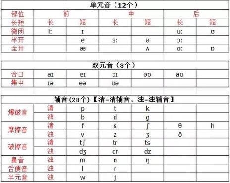 英语语音爆破规律