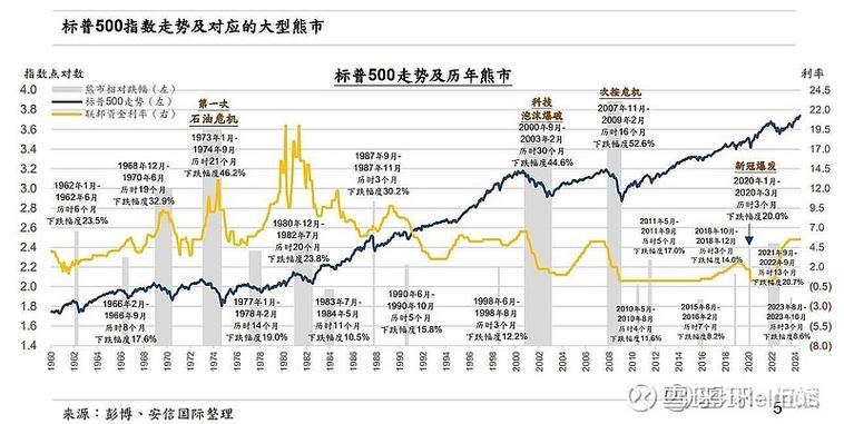 标普500指数行情