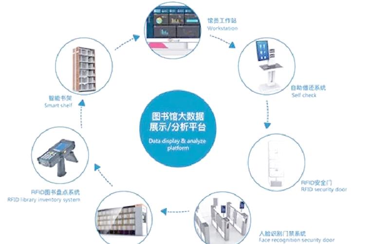 国家数字图书馆收费吗截图1
