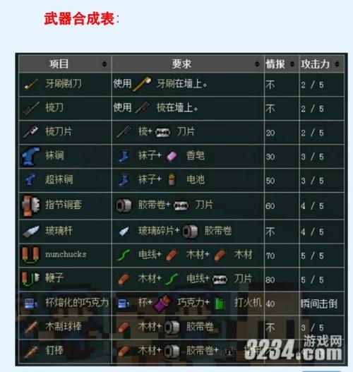 逃脱者2破解版无限道具截图2