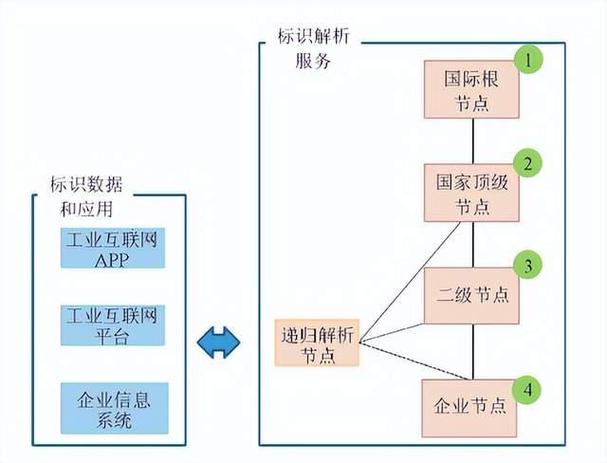 一级节点和二级节点有什么区别