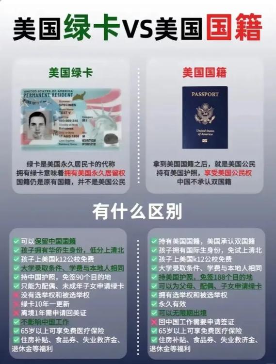 国籍和绿卡的区别