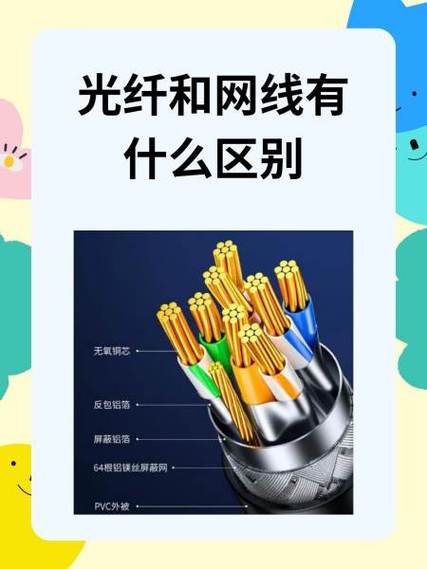 网线和光纤的区别
